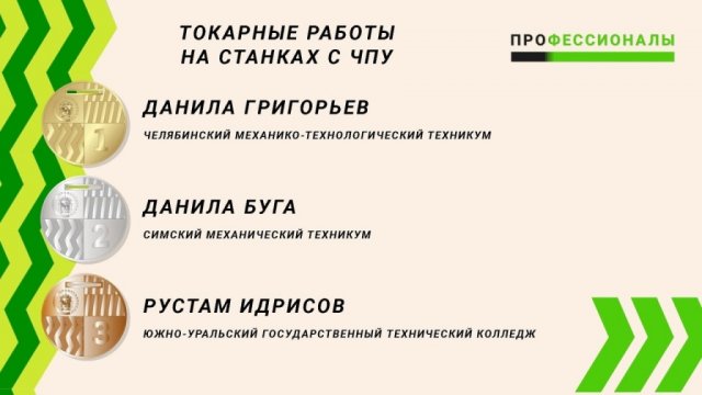 I Региональный чемпионат Профессионалы 