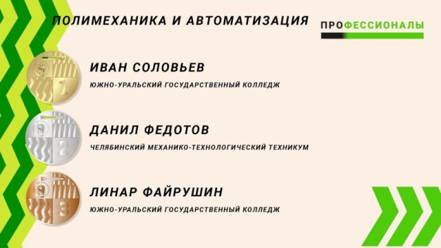 I Региональный чемпионат Профессионалы 
