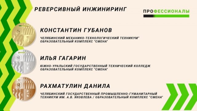 I Региональный чемпионат Профессионалы 