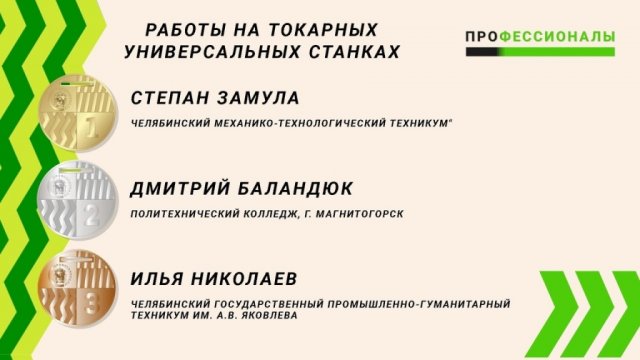 I Региональный чемпионат Профессионалы 