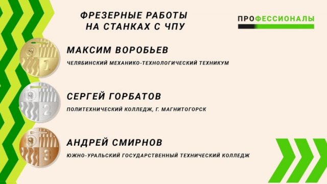 I Региональный чемпионат Профессионалы 