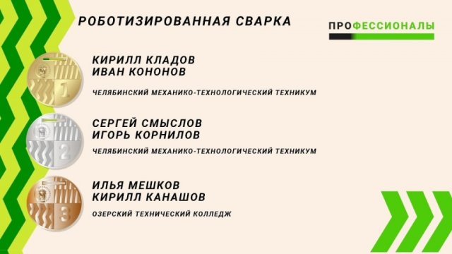 I Региональный чемпионат Профессионалы 