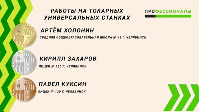 I Региональный чемпионат Профессионалы 